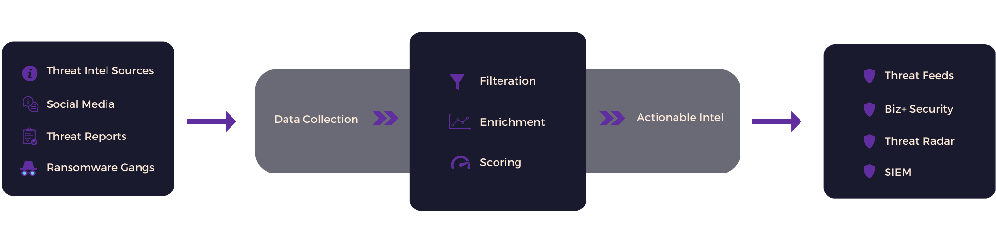 actionable threat intelligence